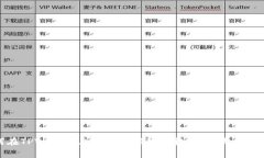 如何在TPWallet上取消马蹄链授权：步骤与注意事项