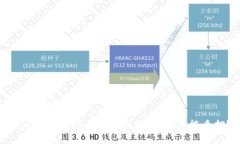 这里是您要求的内容：TPWallet NB币质押指南：是否