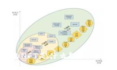 TP Wallet中的NFT是什么？揭示数字资产新趋势