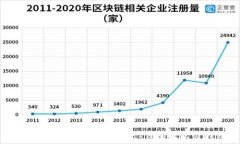 如何在TPWallet中将BNB转换为WBNB