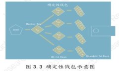 比特币手机钱包推荐：如