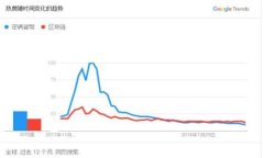  解决比特币钱包同步磁盘