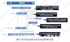 如何轻松建立一个以太坊钱包网站：从规划到实