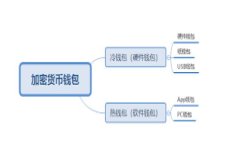 思考一个接近且的，放进