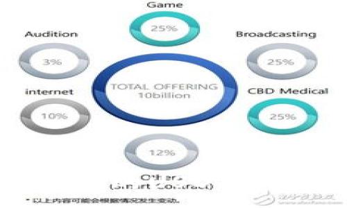 :
如何将TPWallet中的USDT安全转移到交易所？