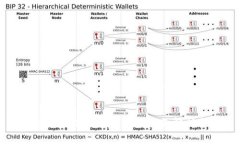 TP钱包支持屎币（Shitcoin）