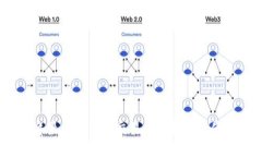 2023年最佳比特币交易钱包推荐与使用指南