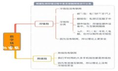 打造无缝体验：TPWallet如何完美融入DApp浏览器T