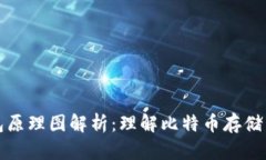 比特币钱包原理图解析：理解比特币存储与安全