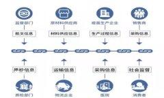 思考与关键词tp冷钱包提取资金教程：安全、高效