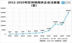 如何使用以太坊钱包Mist进行安全存储与操作