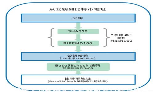 
如何安全快捷地使用以太坊钱包进行收款