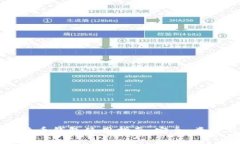 全面解析比特币钱包使用指南：安全、类型与管
