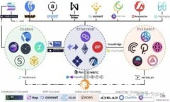   Huobi Token钱包：如何安全