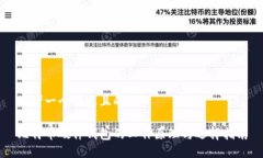 思考一个接近且的比特币硬件钱包的工作原理与