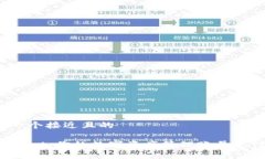 思考一个接近且的TPWallet：你的数字资产管理账号