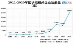 安全的比特币钱包的优势与选购指南