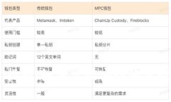 TPWallet交易指南：如何高效安全地进行加密货币交