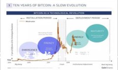比特币钱包关闭不了？深度解析比特币钱包的工