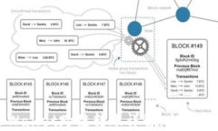 TPWallet跨链转账详解：全面指南