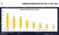 如何在TPWallet上安装和配置交易机器人