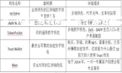 在中文中，“tpwallet”可以翻译为“TP钱包”。这