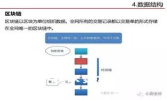如何将数字资产提取到TPWallet：完整指南