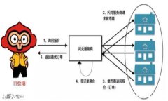 比特币钱包标识详解：如何正确识别和使用比特