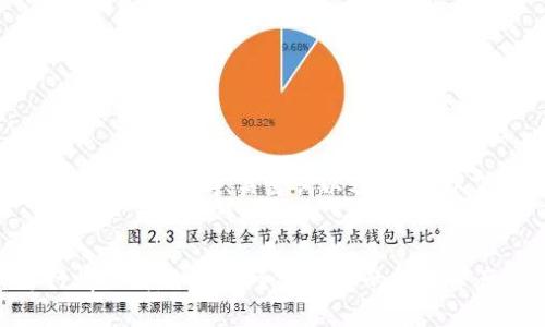 当然，我可以帮您构思这个  的、关键词以及大纲。以下是您所需的内容：


以太坊钱包官方行情下载：如何安全管理您的数字资产