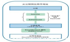如何将ETH从火币转账到TPWallet：详细指南与常见问