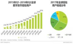 思考一个接近且的如何将MXC兑换到TPWallet：详细步