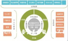 ```xml如何使用TPWallet将资产美金转换为人民币：全