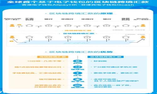
怎样在TPWallet中绑定中本聪？详尽指南与常见问题解答