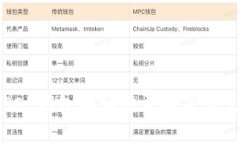 如何使用SOL钱包地址登录以及常见问题解析