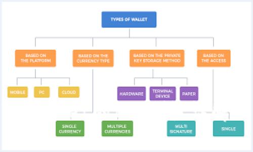 如何解除TPWallet的IP限制？详解方法与步骤