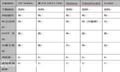 jiejiutpwallet助记词填写指南