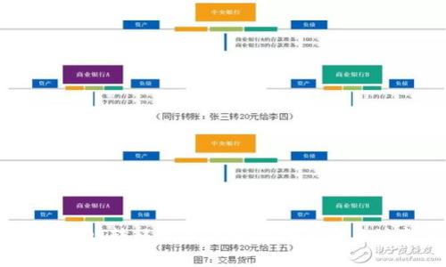 如何将USDT转移至冷钱包：详细指南与注意事项