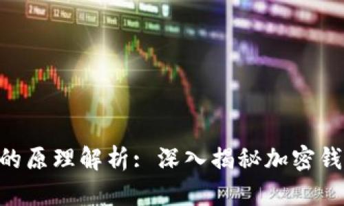 TPWallet盗U的原理解析: 深入揭秘加密钱包的安全隐患
