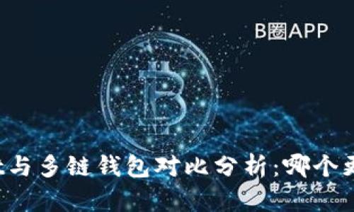 TPWallet与多链钱包对比分析：哪个更适合您？