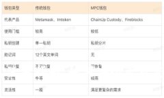 USDT真钱包使用指南：如何