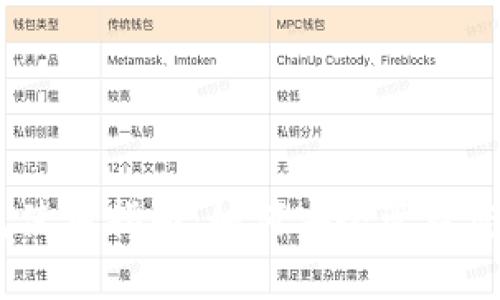 USDT真钱包使用指南：如何安全管理您的数字资产