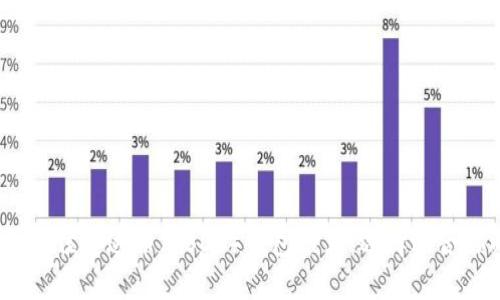 2023年最佳泰达币（USDT）钱包推荐：选择适合你的软件