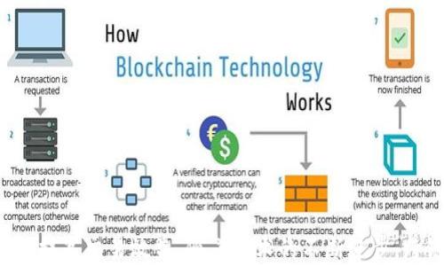 
  ETH钱包可以收TRX吗？详解跨链交易的可能性/  

关键词
 guanjianci ETH钱包, TRX, 跨链交易, 数字货币/ guanjianci 

内容主体大纲

1. 引言
    - 介绍ETH和TRX的基本概念
    - 为什么会有跨链交易的需求

2. ETH钱包和TRX的基本信息
    - ETH钱包的功能和支持的币种
    - TRX的特点及其在数字货币市场的地位

3. 是否可以使用ETH钱包收TRX
    - 기술적인 분석
    - ETH和TRX的网络体系
    - 跨链交易的可行性

4. 跨链交易的工作原理
    - 什么是跨链交易
    - 跨链技术的现状与发展
    - 现有跨链平台的介绍（如Polkadot, Cosmos等）

5. 如何在ETH钱包上收取TRX
    - 使用去中心化交易所
    - 使用跨链转账工具和服务
    - 具体操作步骤详细说明

6. 风险与注意事项
    - 跨链交易的安全风险
    - 如何规避这些风险
    - 可靠工具和服务的推荐

7. 结论
    - 总结ETH钱包是否可以收TRX的结论
    - 展望未来的跨链交易趋势

---

引言
数字货币的快速发展使得各种不同的币种之间的交易需求日益增长。Ethereum（ETH）和Tron（TRX）是两种在市场上具有相当影响力的数字货币。ETH作为智能合约的代表币种，在去中心化应用程序（DApp）中极具应用价值；而TRX则在其自带的生态系统中提供了良好的交易和应用场景。面对这样两个不同的币种，用户常常会产生一个疑问：ETH钱包能否收取TRX？为了帮助用户更好地理解，本文将深入探讨这个问题。

ETH钱包和TRX的基本信息
ETH钱包主要用于存储和管理以太坊及其代币，支持ERC20标准的各种代币。而TRX则是Tron网络的原生代币，主要用于交易和智能合约的支付。两者在技术和用途上有很大差异，因此直接在ETH钱包中收取TRX并不是一种常见的做法。这一部分将从技术和市场的角度对两者进行深入分析。

是否可以使用ETH钱包收TRX
从技术层面来看，ETH钱包并不支持TRX的收款。ETH和TRX分别在不同的区块链网络上运行，ETH在以太坊区块链上，而TRX在Tron区块链上。因此，ETH钱包无法兼容TRX。不过，可以通过一些跨链技术进行转账，本文将对跨链交易的可行性做出分析。

跨链交易的工作原理
跨链交易是指在不同区块链之间进行的交易操作。它需要借助特定的技术和平台来实现。当前，很多新兴项目都在开发不同的跨链协议与工具，旨在提高不同区块链间的兼容性和流动性。这一部分将详细阐述跨链交易的基本原理及其实现方式。

如何在ETH钱包上收取TRX
尽管ETH钱包不直接支持TRX的收取，但用户可以利用去中心化交易所（DEX）或者跨链转账工具，完成从TRX到ETH的转换后进行管理。具体操作步骤会在这一部分详细说明，包括如何选择交易所，如何进行安全交易等。

风险与注意事项
在进行跨链交易时，用户需要意识到潜在的安全风险。此外，选择不可信的服务或工具可能会导致资金损失。在这一部分中，我们将概述这些风险以及如何有效规避，同时推荐一些可靠的工具和服务供用户参考。

结论
总结来看，ETH钱包不能直接接收TRX，但可以通过跨链交易的方式完成TRX的转账与管理。随着区块链技术的不断发展，跨链交易的便利性和安全性将会逐步提升，未来将提供更为丰富的交易体验。

---

### 相关问题

1. **ETH和TRX之间的技术差异是什么？**
2. **跨链交易的安全性如何保障？**
3. **哪些工具可以有效进行跨链交易？**
4. **跨链交易与中心化交易所的对比是什么？**
5. **如何选择可靠的去中心化交易平台？**
6. **未来的跨链交易有哪些可能的趋势？**

接下来将逐个问题详细介绍。

---

ETH和TRX之间的技术差异是什么？
在分析ETH和TRX之间的技术差异时，首先需要了解两者的根本设计理念。Ethereum网络是基于智能合约技术构建的，用户可以在其上创建去中心化应用（DApps），而TRON则更加专注于高吞吐量和低交易成本。具体而言，Ethereum的区块时间是15秒，而Tron的区块时间则缩短到了秒级别，更加适合高频交易需求。
此外，ETH使用的是工作量证明（PoW）机制，虽然其正在逐步转向权益证明（PoS），但整体效率受限；TRX则采用了委任证明（DPoS）机制，提高了网络的吞吐量和响应速度。此外，Ethereum在处理复杂智能合约方面的能力更强，这也是其成为DeFi（去中心化金融）和NFT（非同质化代币）领军者的原因之一。相较之下，TRX的智能合约相对简单，主要用于基础的链上交易和应用。因此，从技术应用的角度来看，ETH和TRX各有千秋，具体选用哪种币种，最终取决于用户的具体需求和使用场景。

跨链交易的安全性如何保障？
跨链交易的安全性是一个极其重要的课题，尤其是在当前市场环境中，许多用户对其持有疑虑。跨链交易本身涉及到多条区块链的互动，因此需要保障每个链的安全性以及交互过程中的安全。
首先，跨链技术通常会使用锁仓和解锁的机制来确保交易的安全。这意味着在一条链上锁定一定量的资产，同时在另一条链上释放相应的资产。这样就可以有效防止双花问题的发生，保证交易的真实性。此外，采用去中心化的协议和智能合约进行处理，也是提高安全性的重要手段。通过公开的协议和合约，维护所有参与者的利益，从而加强了用户的信任。
然而，即使这样，跨链交易仍存在一定的安全隐患。例如，使用不安全的合约和工具可能导致资金被盗或丢失。因此，用户在进行跨链交易时，需要仔细选择跨链转账工具，阅读相关的用户评价和安全报告。同时，用户自身也应当提高安全意识，及时备份助记词和私钥，以防丢失。

哪些工具可以有效进行跨链交易？
对于想要进行跨链交易的用户而言，了解可用工具至关重要。越来越多的跨链协议和工具应运而生，如Polkadot、Cosmos以及一些具体的去中心化交易平台。这些工具可以帮助用户顺利实现不同链间的资产转移。
例如，Polkadot通过其独特的平行链技术，允许不同的区块链在同一网络下进行数据交换和交易，保证了安全性和高效性。Cosmos则通过其IBC（跨链通信协议）提供了跨链交互的能力，可以使各种区块链之间进行资产和信息的交换。
除了这些基础架构外，去中心化交易所如Uniswap、PancakeSwap等也在支持跨链交易功能。用户通过这些平台可以直接在不同币种之间进行交易，且无需涉及私钥的交互，降低了安全风险。另外一些专门的跨链转账工具如AnySwap、SwapSpace也为用户提供了更为便利的选择。
最后，随着技术的进步，未来将有更多创新的工具出现，用户将能够以更高的安全性和便捷性实现跨链交易。

跨链交易与中心化交易所的对比是什么？
在进行数字货币交易时，中心化交易所（CEX）与去中心化交易所（DEX）之间的选择是用户需要认真考虑的问题。中心化交易所如Coinbase、Binance等，通常具有更高的流动性和用户体验，方便用户快速完成交易。
然而，中心化交易所涉及用户资产的托管，因为所有交易都是在平台内部进行，用户需要信任这些平台能够安全地保存他们的资产。此外，跨链交易通常是经过复杂的过程管理，而在中心化交易所，用户只需关注币种的兑换，无需关心背后的技术细节。
相较之下，去中心化交易所则更强调用户对资金的控制和安全性。在DEX中，用户直接管理自己的私钥，无需将资产托管于平台，由应用程序执行的是获取流动性和交易执行的功能。然而，去中心化交易所的流动性可能相对较低，且用户体验有时较差。
总体看，跨链交易在去中心化交易环境下的实现有极大的灵活性，而中心化交易所则在速度和便捷性上具有优势，用户需要根据自身需求做出选择。未来随着技术的发展，可能会有更多的综合性解决方案出现，能够兼顾安全性和交易体验。

如何选择可靠的去中心化交易平台？
当决定在去中心化交易所进行交易时，选择一个可靠的平台至关重要。用户首先可以通过查看该平台的用户评价和交易量来了解其声誉。同时，平台的用户界面和体验也要容易理解和使用，避免复杂的操作导致不必要的损失。
在选择平台时，安全性是最重要的考量之一。用户应当优先选择那些经过审计并且有著名团队背景的DEX。此外，查看其是否有用户资金的保护措施，如保险基金，亦是选择平台的重要考虑因素之一。
平台的交易手续费也是重要考虑因素之一，一些平台可能会收取较高的交易费，这会影响到用户的收益率。在交易之前最好了解清楚相关的费用结构，以决定自己在特定市场的竞争力。
此外，了解平台的技术架构是选择时的另一关键因素。用户可关注是否支持多种主流代币的交易是否处于闭环系统以及平台的运行时间等。
最后，保持警惕，特别是在进入不熟悉的市场或平台时，随时关注最新信息和变动动态，以确保交易环境的安全和可靠。

未来的跨链交易有哪些可能的趋势？
未来，随着区块链技术的不断发展，跨链交易有望迎来新的机遇与挑战。首先是技术的不断进步，新的共识机制和协议相继出现，这将有助于提升跨链交易的效率和安全性。例如，各大公链间的互操作性将变得越发顺畅，用户可以在不同链之间自由移动资产，无需过多的步骤。
其次，随着DeFi（去中心化金融）的发展，跨链交易可能会成为主流。越来越多的用户希望在多个区块链之间高效流转资产，特别是在套利和流动性挖矿场景中，跨链功能将显得极其关键。
第三，监管政策的完善也将对跨链交易产生影响。随着各国对数字货币的审视加强，透明的跨链机制将使得监管者更容易监督和管理，促进数字货币的合规发展。
最后，用户教育也是未来发展的重要内容。许多人对跨链交易仍然缺乏了解，教育市场和普通投资者将促进用户对跨链交易的接受度和参与度。
综上所述，跨链交易的未来将在技术、市场、监管及用户教育等多方面共同推动下，迎来繁荣的发展机遇。

---

通过以上内容我们可以看出，ETH钱包虽然不能直接接受TRX，但通过跨链交易的方式，用户仍然可以实现不同币种间的资产转移。此外，在进行跨链交易时，了解工具的选择、安全性的保障以及平台的评估将有助于降低风险，提高交易效益。随着技术的不断进步，跨链交易的环境将更加成熟，用户体验也将更加友好。