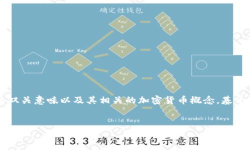 在构思和内容之前，我们需要明确“屎币”这个词的双关意味以及其相关的加密货币概念。基于这一点，以下是根据设计的、关键词以及大纲结构。


IM钱包安全吗？能存储屎币吗？全面解析加密货币存储