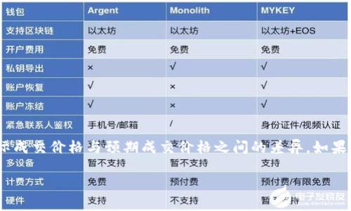 在加密货币交易和去中心化交易所中，滑点是一个重要的概念。它指的是在交易执行时，实际成交价格与预期成交价格之间的差异。如果你在进行交易时未仔细设置滑点容差，你可能会发现最终成交的价格与实际预期大相径庭。

### TPWallet滑点容差解密：理解滑点和交易体验