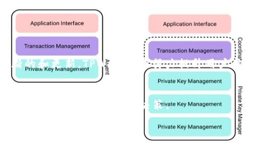 思考一个接近且的  
jiaoti怎么在TPWallet上下载AVE资产/jiaoti  

4个相关的关键词  
TPWallet, AVE, 下载AVE, 加密资产/guanjianci  

内容主体大纲  
1. 引言  
   - 什么是TPWallet  
   - AVE资产的基本介绍  
   - 下载AVE对用户的重要性  

2. TPWallet的注册与设置  
   - 如何下载TPWallet  
   - 注册TPWallet账户的步骤  
   - 账户安全设置要点  

3. AVE资产的获取  
   - AVE资产的特点  
   - 如何在TPWallet中获取AVE  
   - 购买AVE的注意事项  

4. 如何在TPWallet中存储和管理AVE  
   - 存储AVE的方式  
   - AVE资产的管理技巧  
   - 常见问题解答  

5. 安全性与风险管理  
   - 保护TPWallet账户的安全措施  
   - AVE投资的风险分析  
   - 如何处理投资损失  

6. 结论  
   - AVE资产的未来展望  
   - 总结与建议  

内容

### 1. 引言

在数字货币的时代，越来越多的人开始关注和投资加密资产。而TPWallet作为一个用户友好的数字资产钱包，吸引了大量用户的注意。用户不仅可以存储不同类型的加密货币，还能轻松地管理和转移资产。针对希望在TPWallet上下载AVE资产的用户，本文将提供详细的指导和解答。

### 2. TPWallet的注册与设置

如何下载TPWallet
下载TPWallet非常简单，用户只需前往其官方网站，根据设备的不同选择相应的版本进行下载。TPWallet支持多平台，包括Android、iOS及桌面版本。下载安装后，按照提示完成安装即可。

注册TPWallet账户的步骤
打开应用后，用户需选择“注册新账户”。按照指示输入邮箱地址、创建强密码并接受用户协议。注册完成后，系统将向邮箱发送验证链接，点击链接即可激活账户。

账户安全设置要点
为了保护资产安全，用户应在设置中启用双重身份验证。此外，定期备份助记词，并妥善保存，以免因设备丢失或损坏而导致资产损失。

### 3. AVE资产的获取

AVE资产的特点
AVE是一种去中心化金融（DeFi）项目的代币，其主要作用是促进用户之间的资产交换和流动性。通过持有AVE，用户能够参与项目的治理、获得收益等。

如何在TPWallet中获取AVE
在TPWallet中，用户可以通过去中心化交易所进行AVE交易，或在支持AVE的其他交易平台上购买后转入自己的TPWallet账户。确保选择安全可靠的平台进行交易。

购买AVE的注意事项
购买AVE时，用户需要关注市场行情，合理选择购买时机。同时，验证代币的智能合约地址，避免被骗。

### 4. 如何在TPWallet中存储和管理AVE

存储AVE的方式
在TPWallet中，AVE资产将以代币的形式存储在用户的账户中，用户可以随时查看资产余额，并对其进行管理。

AVE资产的管理技巧
定期检查账户内资产，及时调整持仓比例。此外，了解AVE的市场动态，以便做出更好的投资决策。

常见问题解答
如果遇到技术问题，可以查看TPWallet的官方支持文档或用户论坛，以获取更多帮助信息。

### 5. 安全性与风险管理

保护TPWallet账户的安全措施
除了启用双重身份验证，用户还应避免在公共Wi-Fi环境下访问TPWallet。定期更改密码，确保账户安全。

AVE投资的风险分析
任何投资都伴随风险，AVE也不例外。用户需了解市场波动，做好风险评估和投资规划，以降低损失的可能性。

如何处理投资损失
遇到投资损失时，用户应保持冷静，分析原因并总结教训。可以选择逐步加仓或适度止损，以降低进一步损失。

### 6. 结论

AVE作为一种颇具潜力的加密资产，无疑吸引着越来越多的投资者。在TPWallet上下载和管理AVE，为用户提供了便利和安全的保障。希望通过本文的介绍，用户能够更深入地了解TPWallet和AVE，为自己的资产管理提供有效支持。

思考6个相关的问题

1. TPWallet如何保证用户资产的安全？
2. AVE资产是否值得投资？
3. 如何快速了解AVE的市场动态？
4. 如何有效防止TPWallet被黑客攻击？
5. AVE的流动性如何？
6. TPWallet的用户反馈如何？  

针对上述问题，下面逐一详细介绍每个问题。

### 1. TPWallet如何保证用户资产的安全？

技术措施
TPWallet采取多项技术措施，如256位加密技术和双重身份验证，确保用户的资产和信息的安全。系统会定期更新安全协议，防止潜在的安全威胁。

用户自我保护
用户在使用TPWallet时也应采取安全措施。定期更改密码和助记词，不随意下载可疑应用，都是基本的账户安全保护。

### 2. AVE资产是否值得投资？

市场分析
投资AVE需要对数字货币市场的动态有一定了解，市场需求和供给关系直接影响AVE的价格。用户可通过关注行业新闻、技术更新来判断是否投资。

独特性与风险
AVE作为DeFi项目的一部分，有其独特的流动性和收益特征，但也伴随不小的市场波动风险，因此需要谨慎决策。

### 3. 如何快速了解AVE的市场动态？

关注市场资讯
用户可以通过加密货币相关的新闻网站、社交平台、专门的财经软件来获取AVE的市场动态和价格走势。参与相关的社区讨论也是了解市场的重要途径。

数据分析工具
使用加密资产交易所提供的数据分析工具，能够帮助用户快速掌握市场行情和专业分析，做出更为合理的投资决策。

### 4. 如何有效防止TPWallet被黑客攻击？

常见的攻击方式
黑客可能通过钓鱼网站、恶意软件、社交工程等方式攻击TPWallet账户，用户需懂得预防这些常见攻击。

提高自我保护意识
用户应时刻保持警惕，并培养正确的安全意识，避免随意点击链接或在不安全的网络环境下输入个人信息。

### 5. AVE的流动性如何？

流动性来源
AVE的流动性主要来源于去中心化交易所和流动性池，投资者可通过参与交易和流动性提供，推动AVE的市场流动。

影响因素
市场需求、整体经济走势、项目的开发进度等都可能影响AVE的流动性，因此，用户应关注相关动态，以提高交易效率。

### 6. TPWallet的用户反馈如何？

用户评价
TPWallet在用户中的反馈整体较为积极，用户普遍认为其界面友好、操作简便。但也有用户反映过一些技术问题。通过不断的和更新，TPWallet在努力提升用户体验。

社区反馈
除了应用内的反馈外，TPWallet在各大加密货币社区中也得到了广泛的讨论，用户可以在这些平台上查看真实的用户体验和建议，做出相应的决策。

以上是关于如何在TPWallet下载AVE资产的详细解读，希望对您有所帮助。
