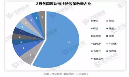 

tpwallet如何兑换矿工费：详细操作指南与常见问题解答