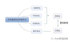 如何应对冷钱包中TRX消失的问题？全面指南