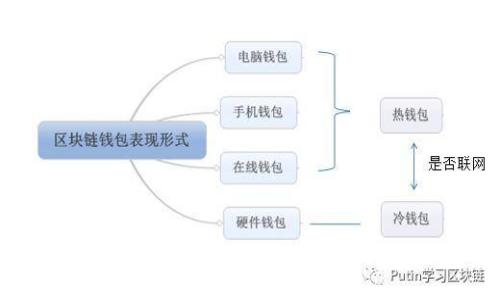 如何应对冷钱包中TRX消失的问题？全面指南