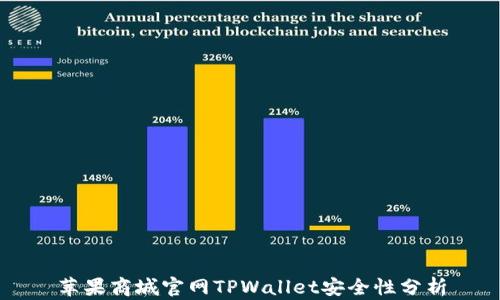
苹果商城官网TPWallet安全性分析